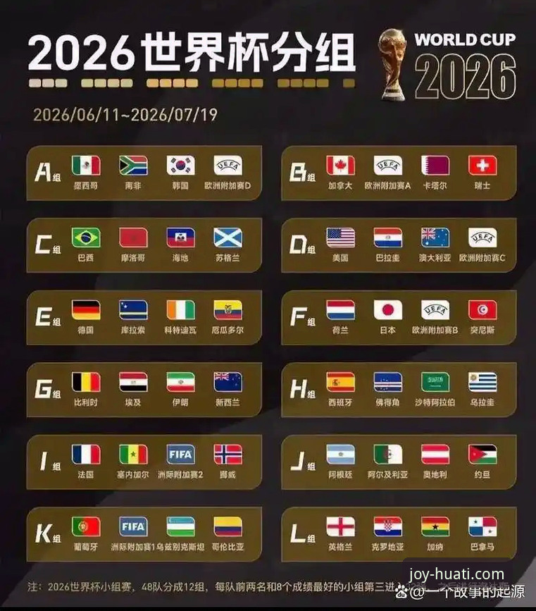 世界杯排名大洗牌，如何快速掌握最新战局？